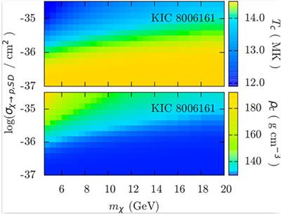 Looking into dark matter with asteroseismology